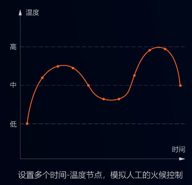 智能攪拌鍋，調餡、炒菜都能用，無(wú)菌化鮮食加工，認準環(huán)速專(zhuān)業(yè)廠(chǎng)家!